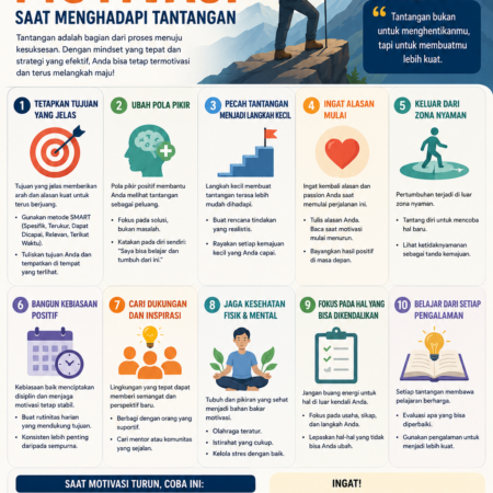 Teknik Meningkatkan Motivasi saat Menghadapi Tantangan